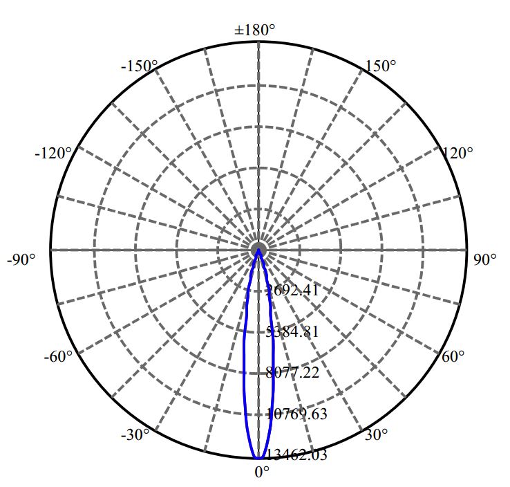 Nata Lighting Company Limited - Evenly Light Shape